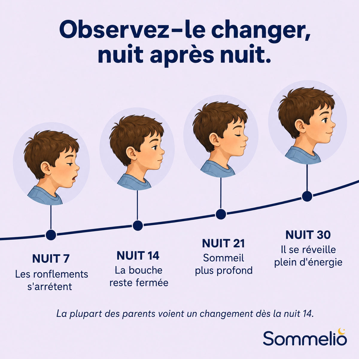 Oreiller Ergonomique Junior